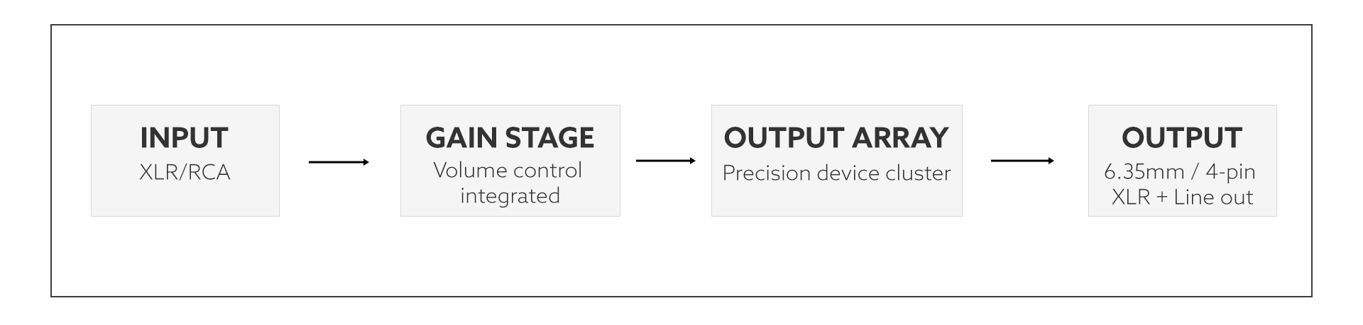 Simplified signal path — SuperHEAD headphone amplifier mode